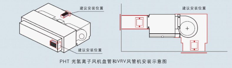 光氫離子凈化器