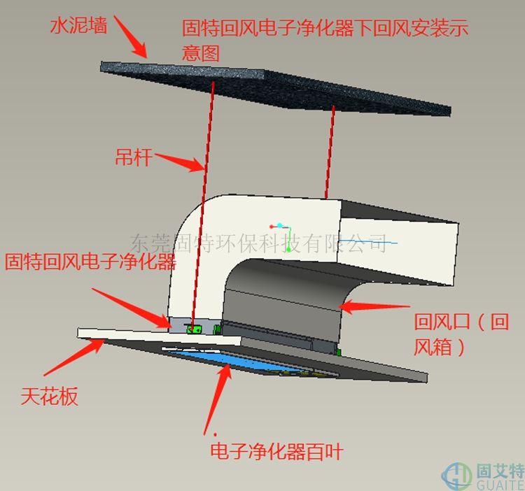 風(fēng)口式電子凈化器