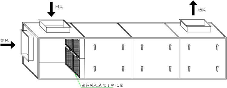 風(fēng)柜式電子凈化器(圖1)