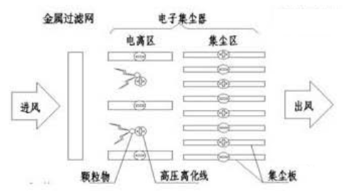 風(fēng)柜式電子凈化器(圖2)