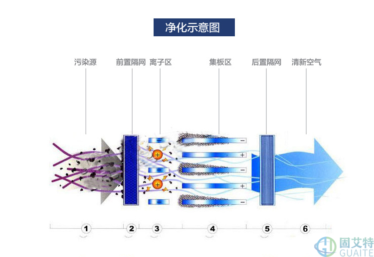 油煙凈化器(圖6)